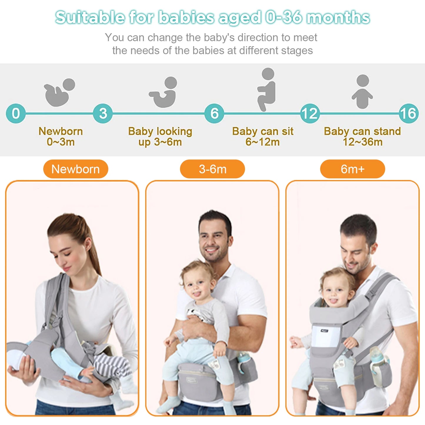 Ergonomic Baby Carrier Backpack – Cotton Front & Back Carrier for Newborns and Toddlers (Up to 20kg)